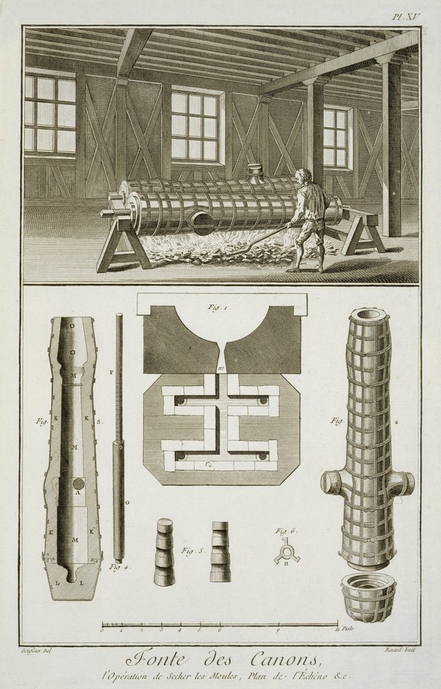 En verkstad för kanontillverkare, från Encyclopedie des Sciences et Metiers av Denis Diderot (1713-84) publicerad ca 1770 av French School