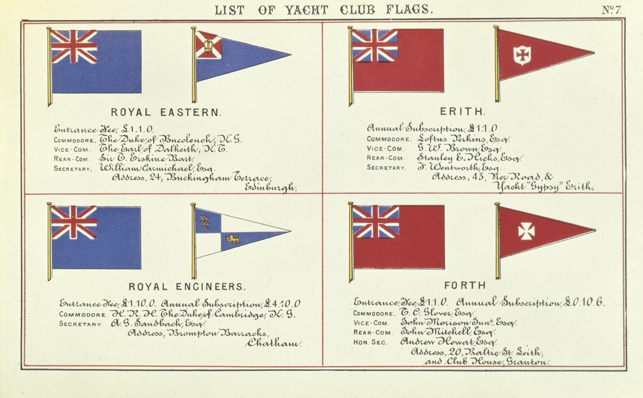Lista över Yacht Club Flags, från Lloyds Register of Shipping, 1881 av English School