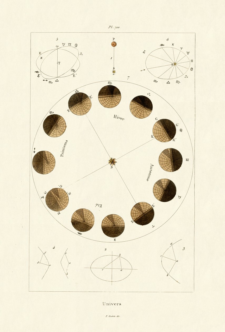 Universum, 1833-39 av French School