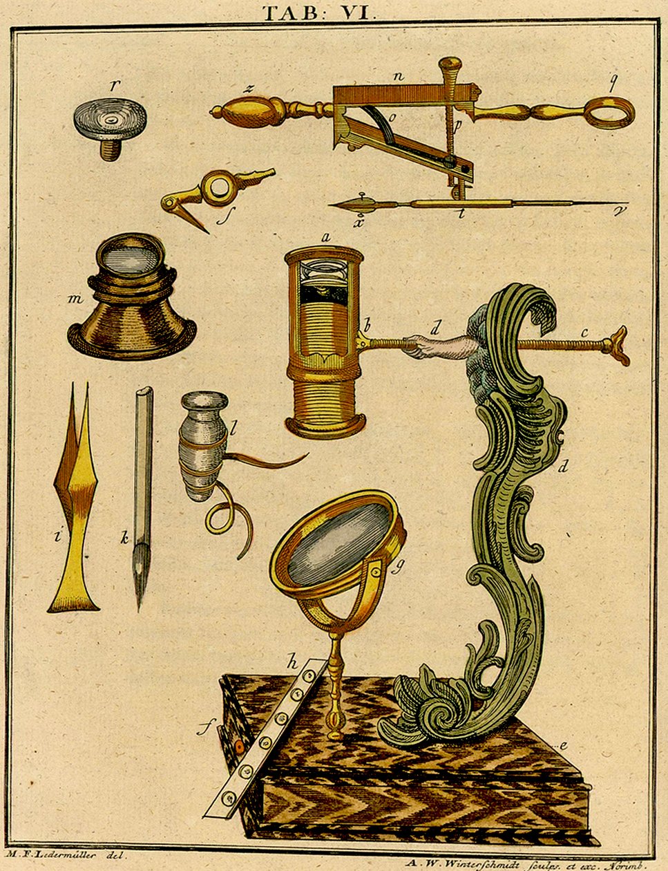 Mechanics of a Early Optical Microscope, 1768 swed av German School