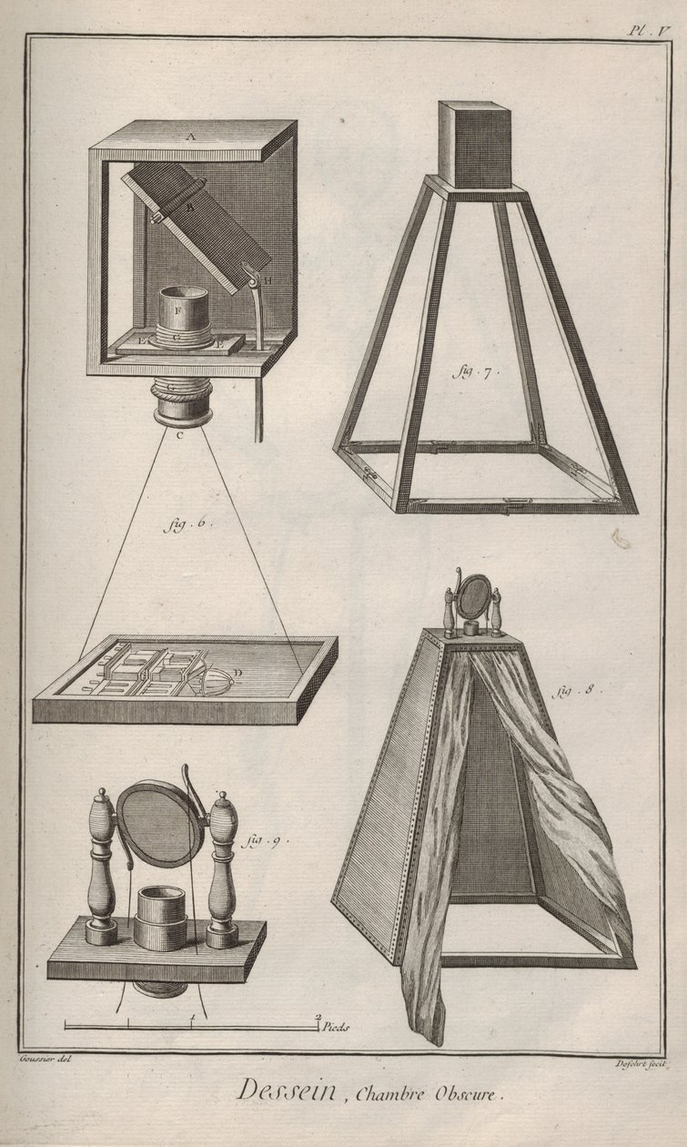 Kameran är skymd. Från Encyclopedia av Denis Diderot och Jean Le Rond d