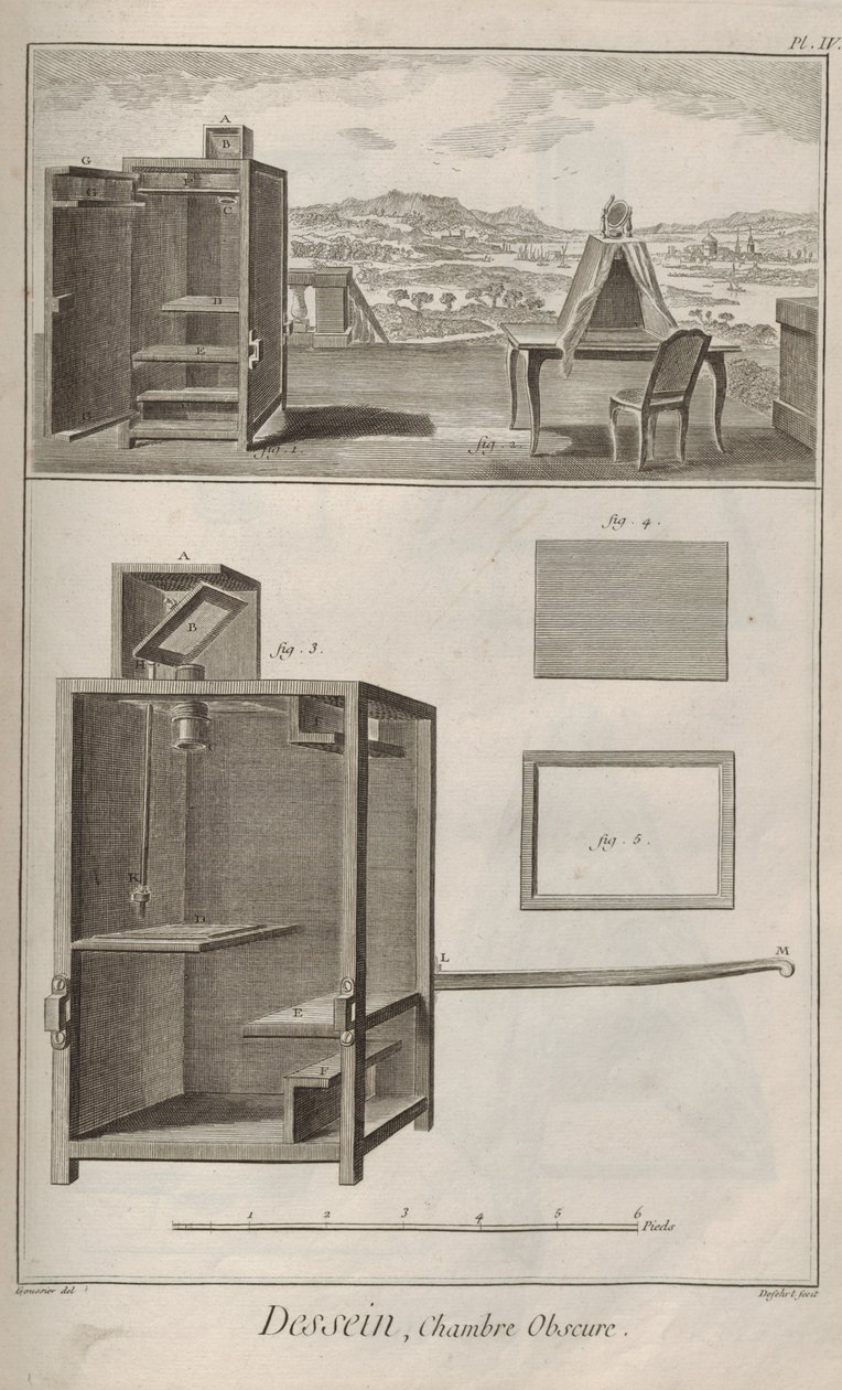 Kameran är skymd. Från Encyclopedia av Denis Diderot och Jean Le Rond d