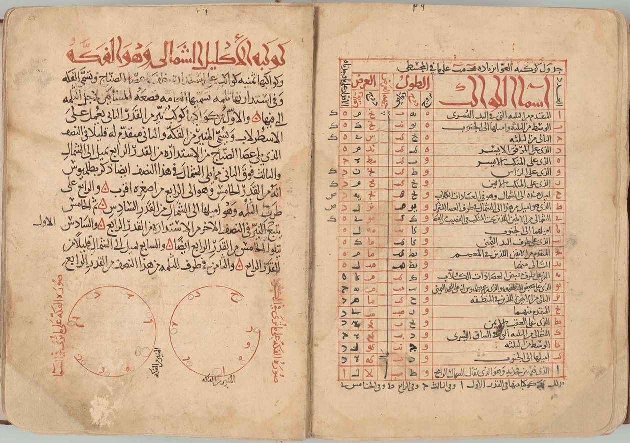 Boken med fixstjärnor av Abd al Rahman al Sufi