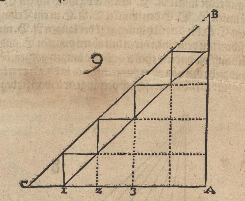  Proportionale Vergrößerung von Quadraten av Albrecht Dürer