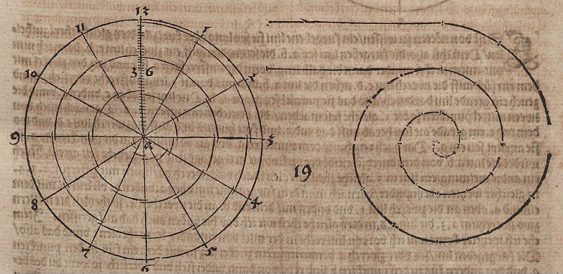 Archimedische Spirale mit drei Windungen av Albrecht Dürer