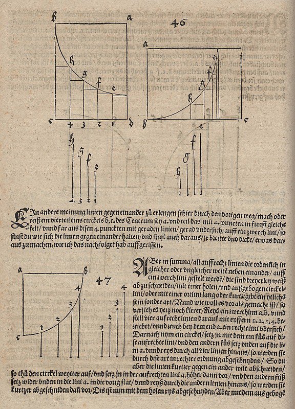 Darstellung der Funktion, die durch einen nach unten gerichteten Kreisbogen definiert wird av Albrecht Dürer