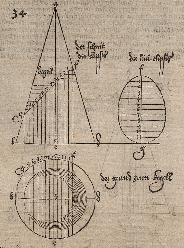 Eliptisk sektion av en roterande kon. av Albrecht Dürer