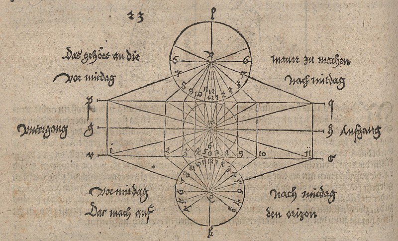 Geometrische Zeichnung zur Konstruktion einer Sonnenuhr av Albrecht Dürer