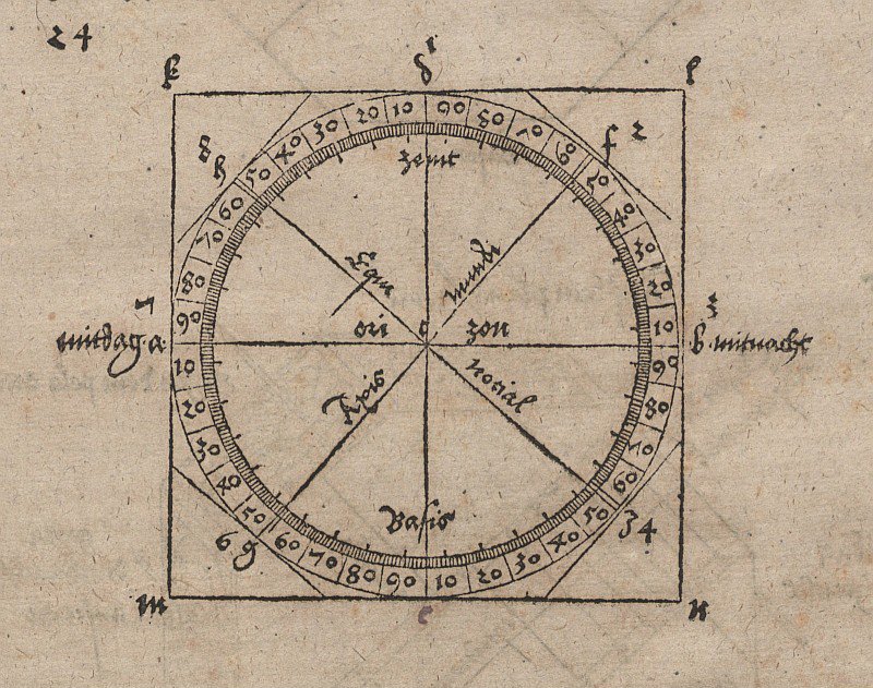 Geometrische Zeichnung zur Konstruktion einer waagerechten Sonnenuhr av Albrecht Dürer
