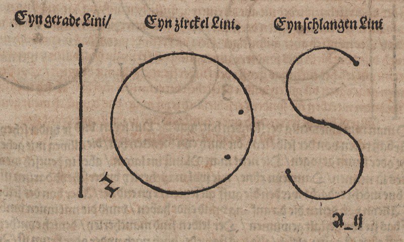 Gerade, Kreis und S-Kurve av Albrecht Dürer