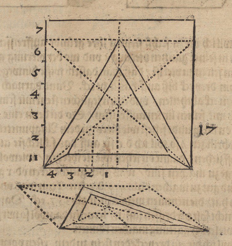 Grund- und Aufriss eines Tetraeders av Albrecht Dürer