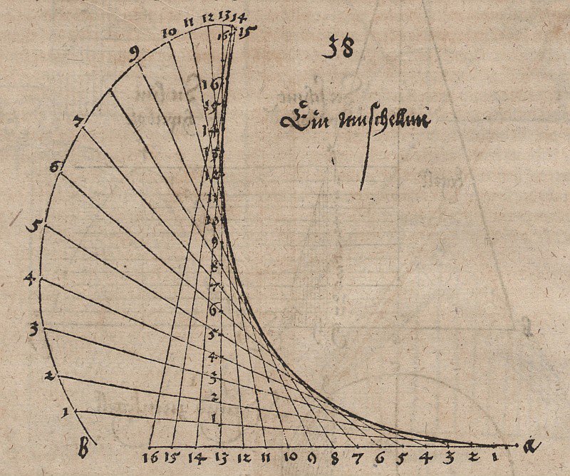 Shell line med parabola som kuvert av en rak linje av Albrecht Dürer