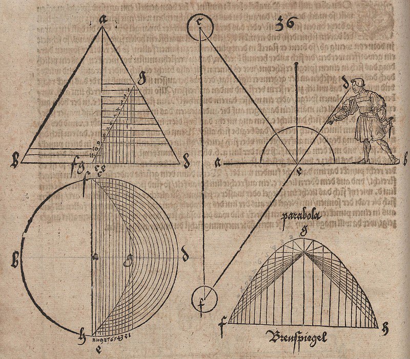 Parabolisk sektion med demonstration av parabelns fokala egenskap. av Albrecht Dürer