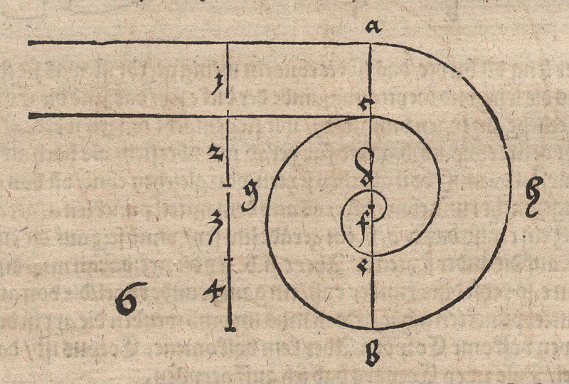 Spirale aus Kreisbögen av Albrecht Dürer