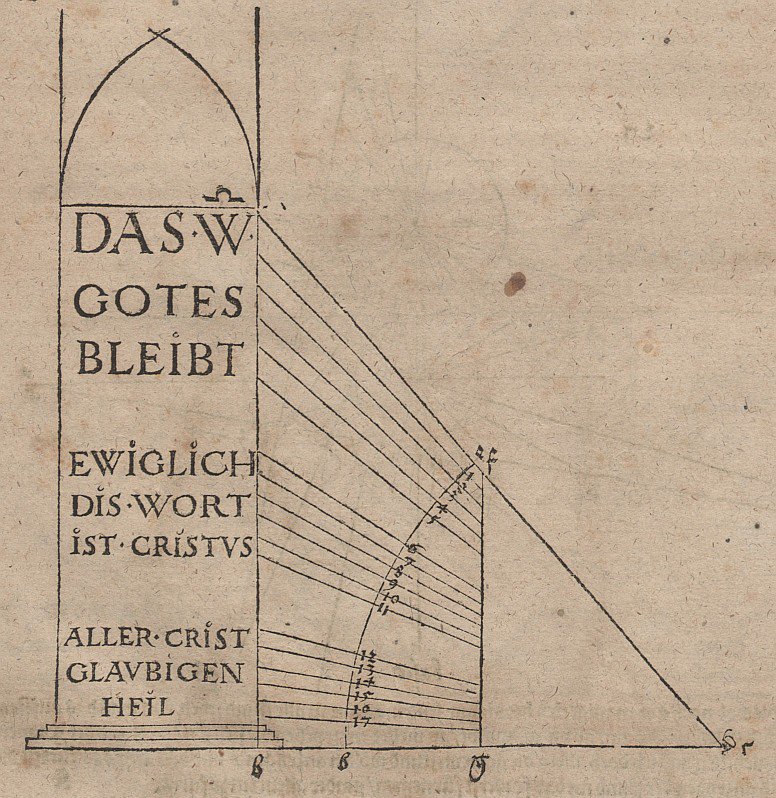 Stafflung der Schrifthöhe in Abhängigkeit von der Höhe der Anbringung, damit alle Zeilen gleich hoch erscheinen av Albrecht Dürer