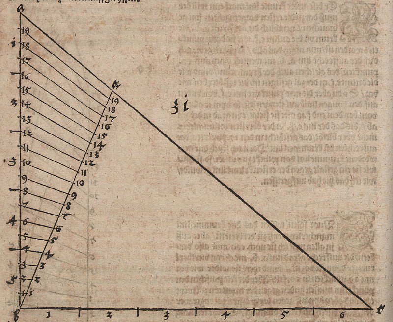 Variation der Skalen av Albrecht Dürer