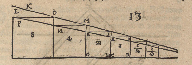 Vervielfachung des Inhalts von Quadraten av Albrecht Dürer