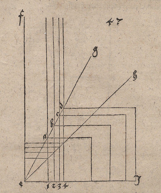 Överföring av kubmultiplikationer till kuber av andra storlekar av Albrecht Dürer
