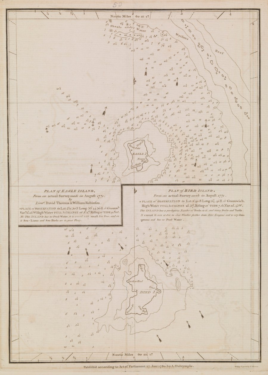Plan över Eagle Island och Bird Island, slutet av 1700-talet till början av 1800-talet (papper) av Alexander Dalrymple