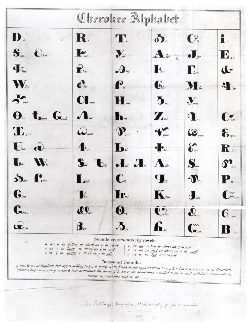 Cherokee-alfabetet, från Pendeltons "Lithography", 1835 av American School