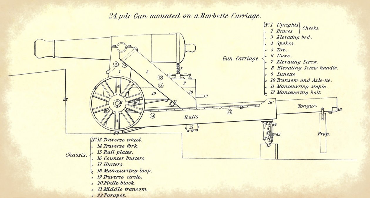 24-punds havskustgevär monterat på en barbettevagn, med en detaljerad nomenklatur över dess delar, hämtad från den officiella U.S. Army?s Instruction for Heavy Artillery manual av American School