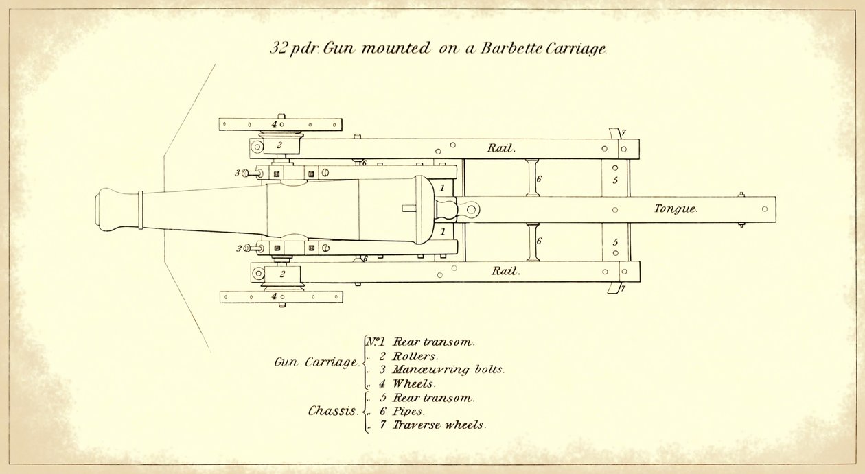 32-punds kustgevär monterad på en barbettevagn, sett från ovan, från den officiella U.S. Army?s Instruction for Heavy Artillery manual av American School
