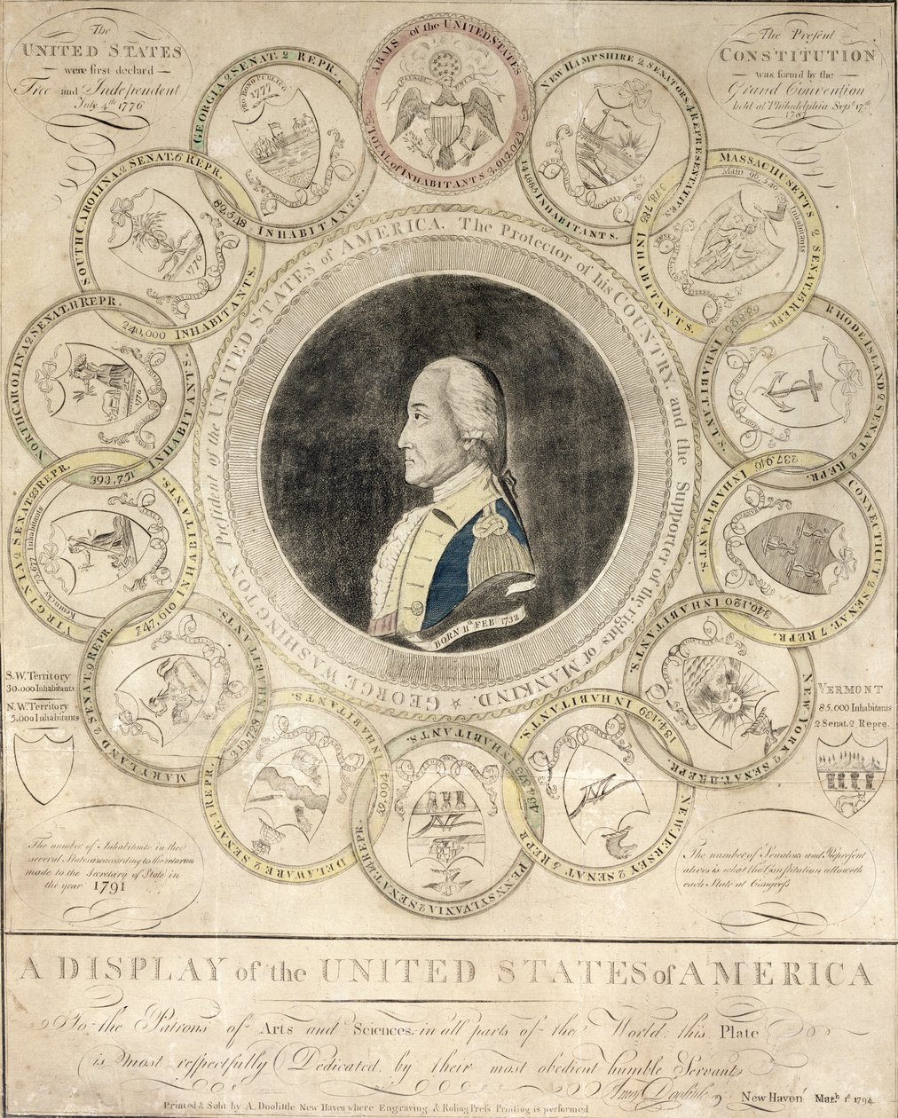 A Display of the United States of America tryckt av Amos Doolittle, 1794 (tryck) av American School