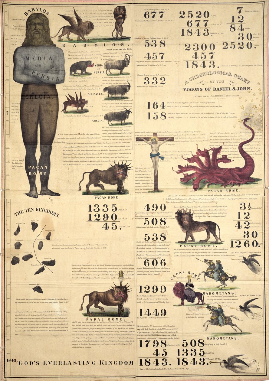 Kronologiskt diagram över Daniels och Johns visioner, 1843 av American School