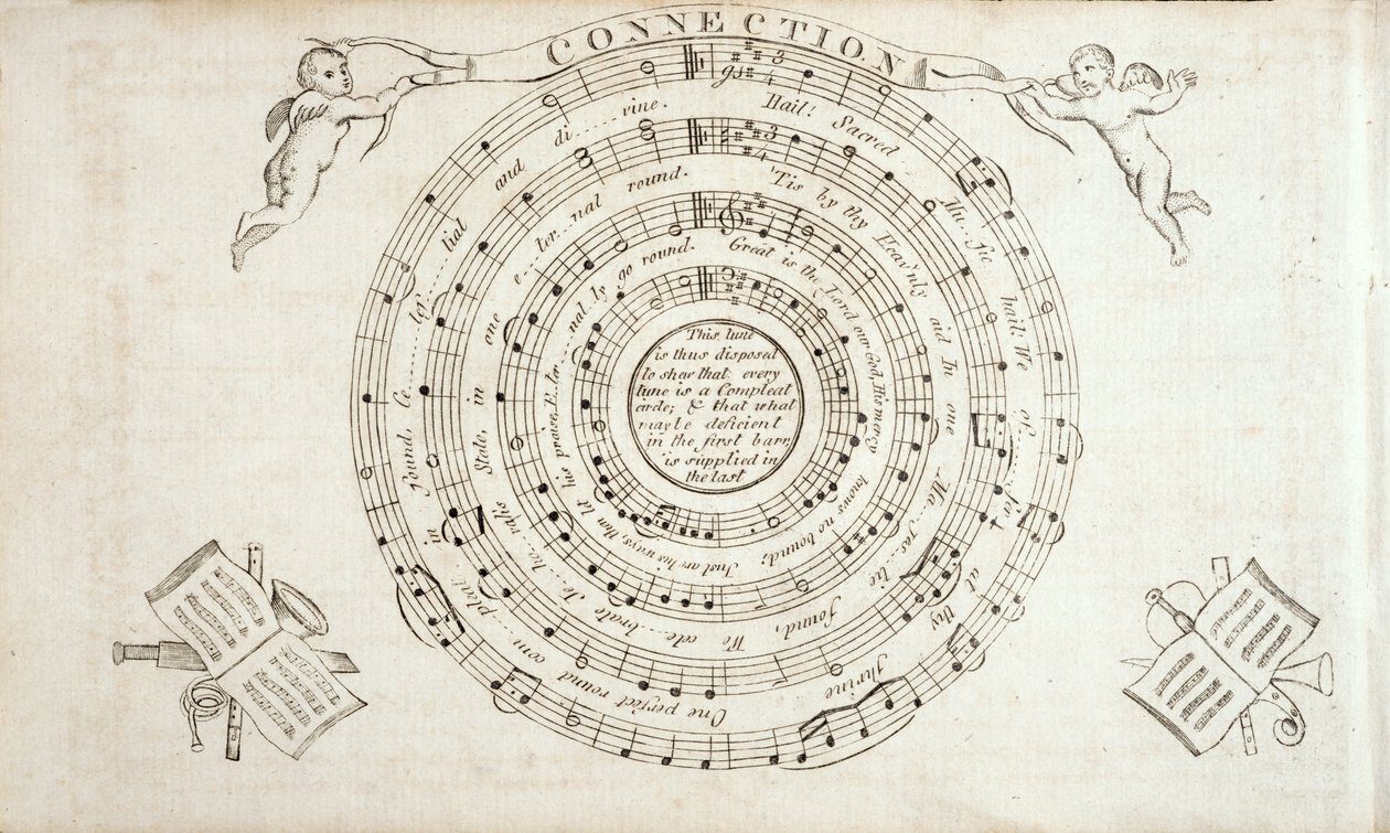 Frontispice från The Continental Harmony, en samling psalmer av William Billings (1746-1800) publicerad 1794 av American School