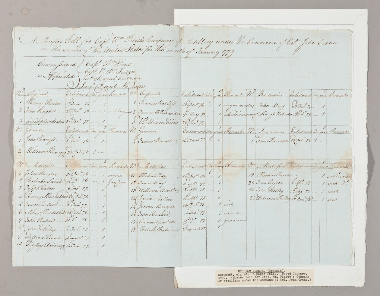 Muster Roll för kapten William Pierce