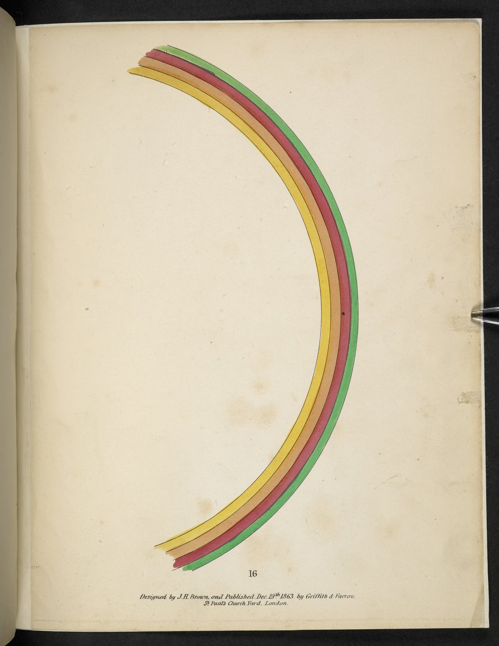 Tallrik 16. Regnbåge.  Spectropia; eller, överraskande spektrala illusioner som visar spöken överallt, och av vilken färg som helst, etc. ser. 1.  J H. Brun  1864 av American School
