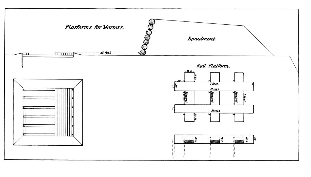 Plattform för montering av tunga mortlar, från den officiella amerikanska arméns manual för tungt artilleri, i svart-vitt av American School