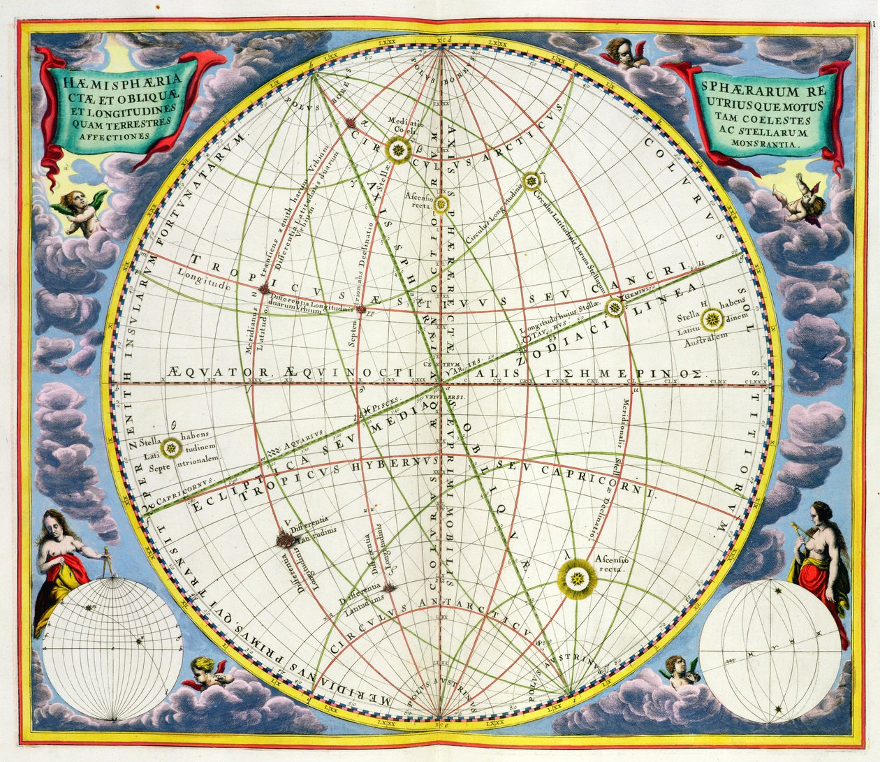 Karta som kartlägger jordens och planeternas rörelser, från puben "The Celestial Atlas, or The Harmony of the Universe" (Atlas coelestis seu harmonia macrocosmica). av Joannes Janssonius, Amsterdam, 1660-6 av Andreas Cellarius