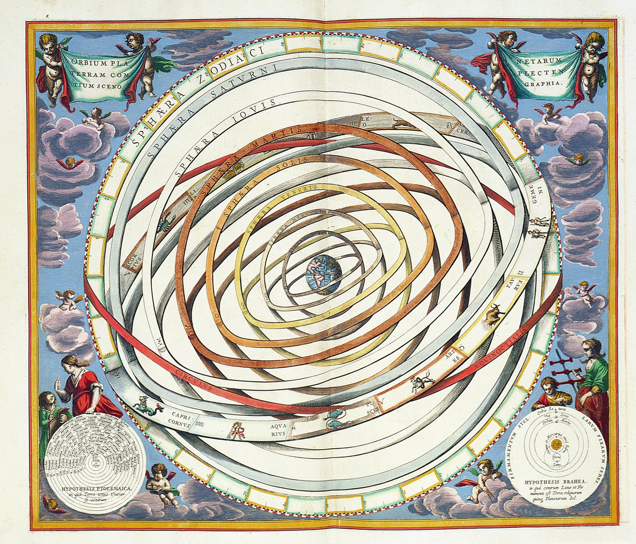 Planetariska banor, skylt 18 från "The Celestial Atlas, or the Harmony of the Universe" (Atlas coelestis seu harmonia macrocosmica) föreställande Ptolemaic- och Tycho Brahe-systemen, pub. av Joannes Janss av Andreas Cellarius