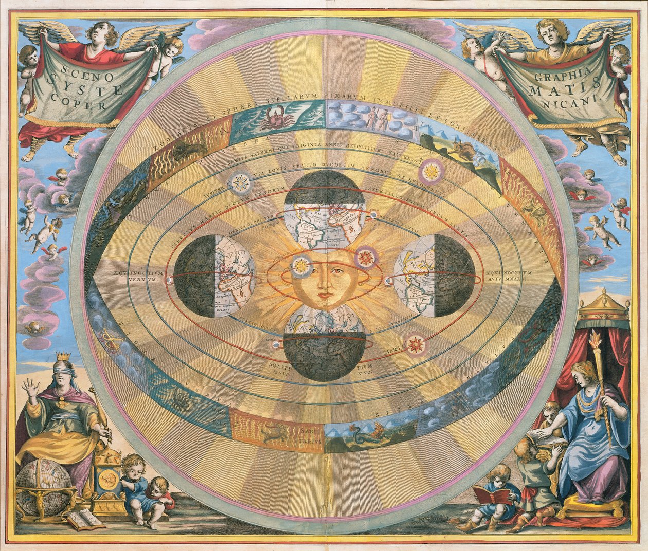 Scenografi: Systematis Copernicani Astrologiskt diagram (ca 1543) utarbetat av Nicolaus Copernicus (1473-1543), från 