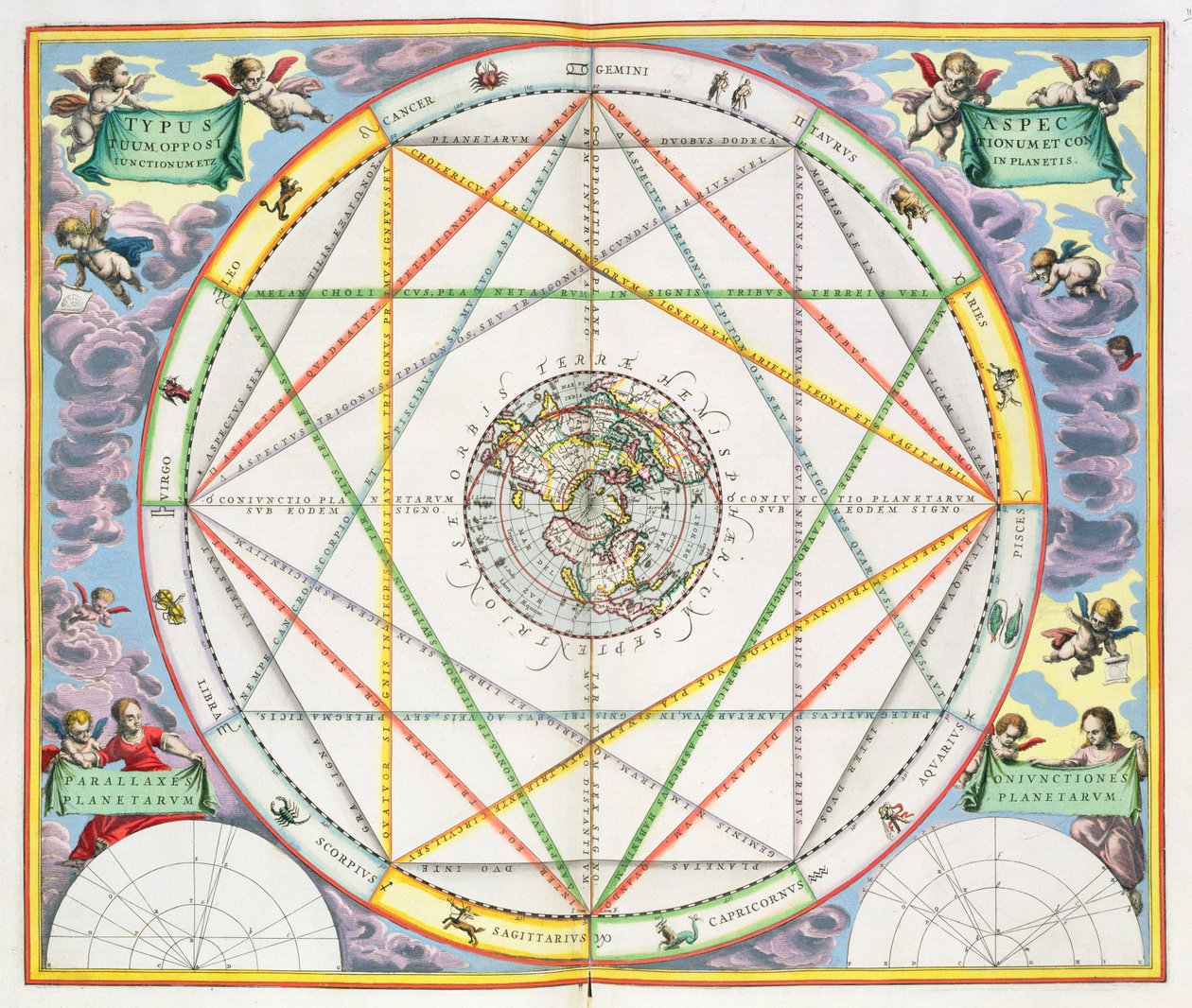 Planeternas konjunktion, från "The Celestial Atlas, or The Harmony of the Universe" (Atlas coelestis harmonia macrocosmica) utgiven av Joannes Janssonius, 1660-61 (handkolorerat gravyr). av Andreas Cellarius