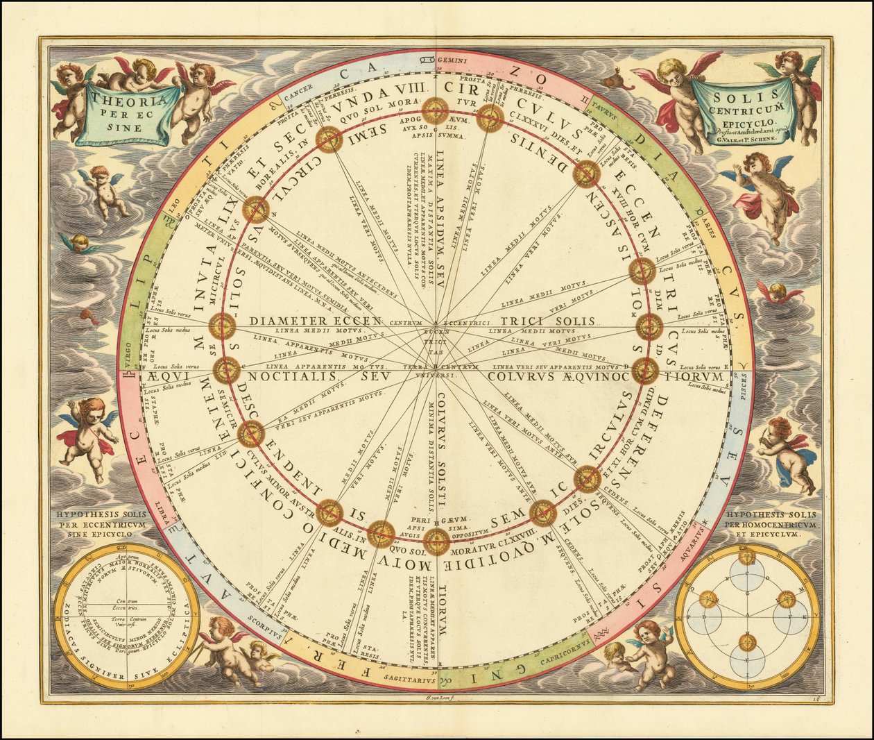 1660 års himlakarta som illustrerar solens omloppsbana runt jorden av Andreas Cellarius