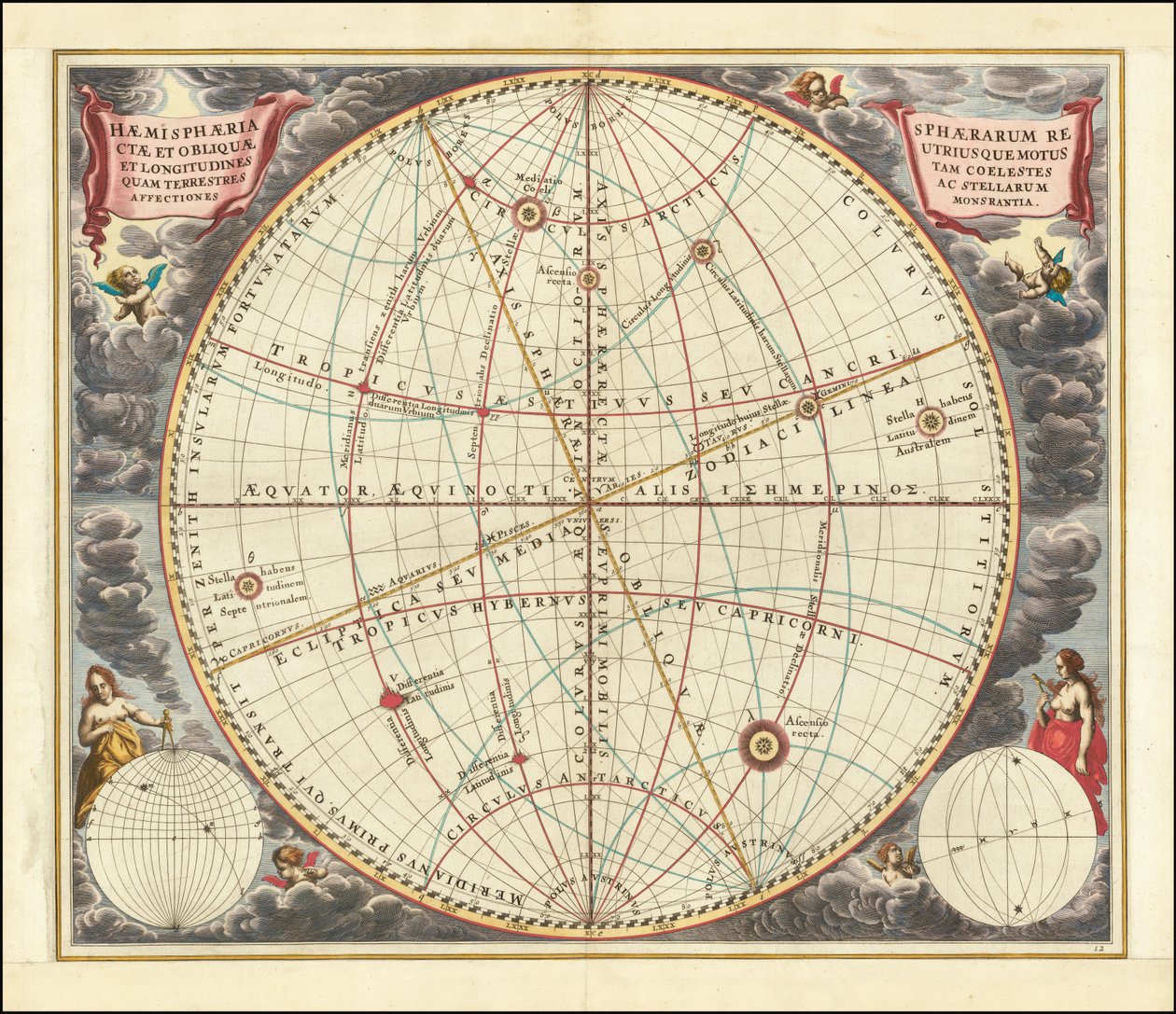 1660 års himmelskarta som illustrerar rörelserna hos både den upprättstående sfären (ekvatorns koordinatsystem) och den sneda sfären (ekliptikans koordinatsystem) av Andreas Cellarius