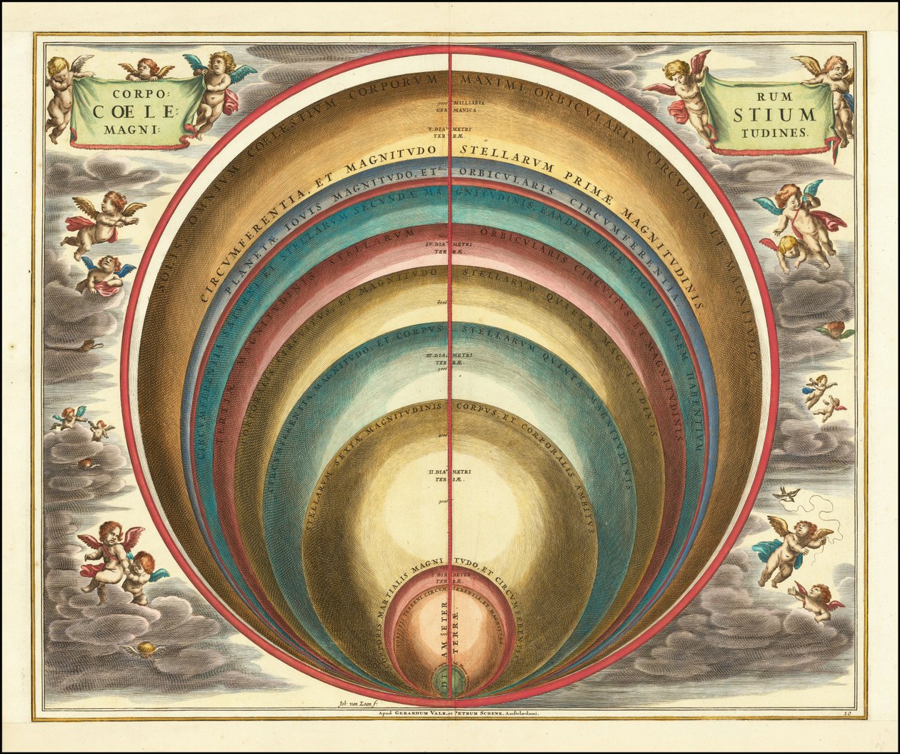 1660 års himmelskarta som visar magnituden hos olika himlakroppar och stjärnor av Andreas Cellarius
