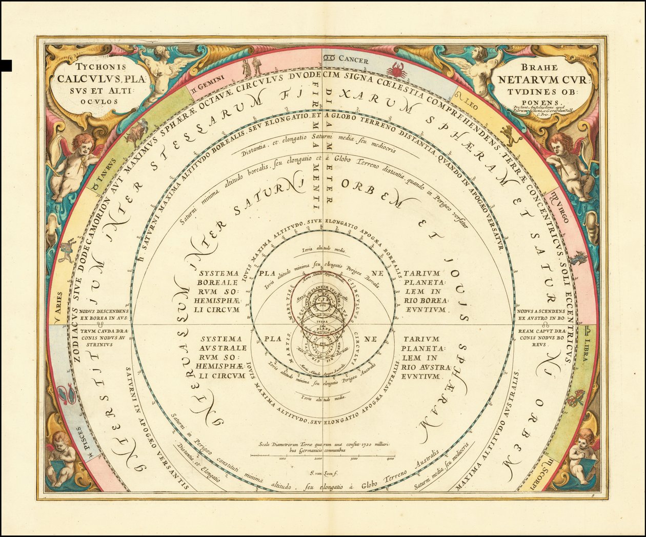1660 diagram som illustrerar Tycho Brahes modell av universum av Andreas Cellarius