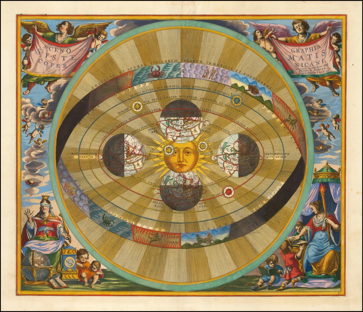 1661 Cellarius diagram som illustrerar en heliocentrisk modell av universum, enligt Nicolaus Copernicus förslag av Andreas Cellarius