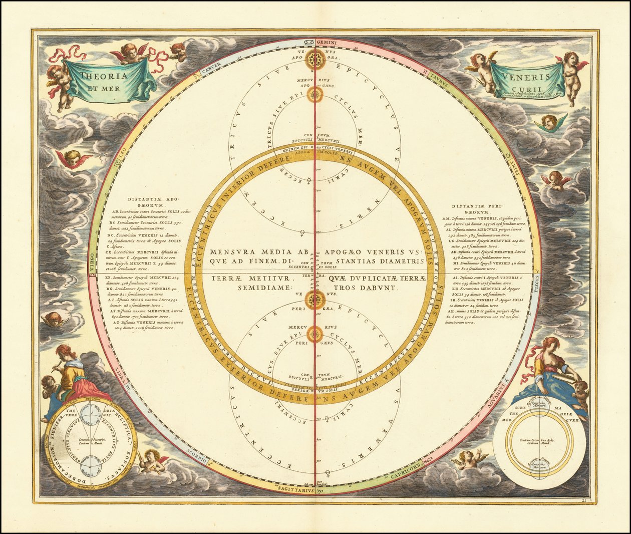 Himmelsmodell från 1661 som visar Venus och Merkurius rörelser av Andreas Cellarius