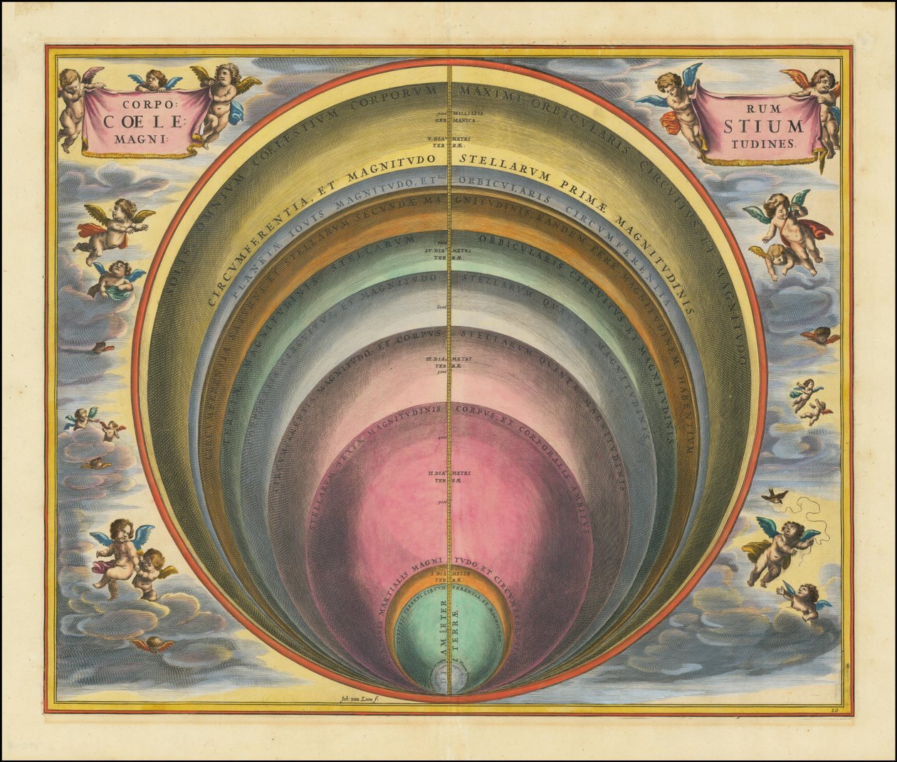 Corporum Coelestium Magnitudines av Andreas Cellarius