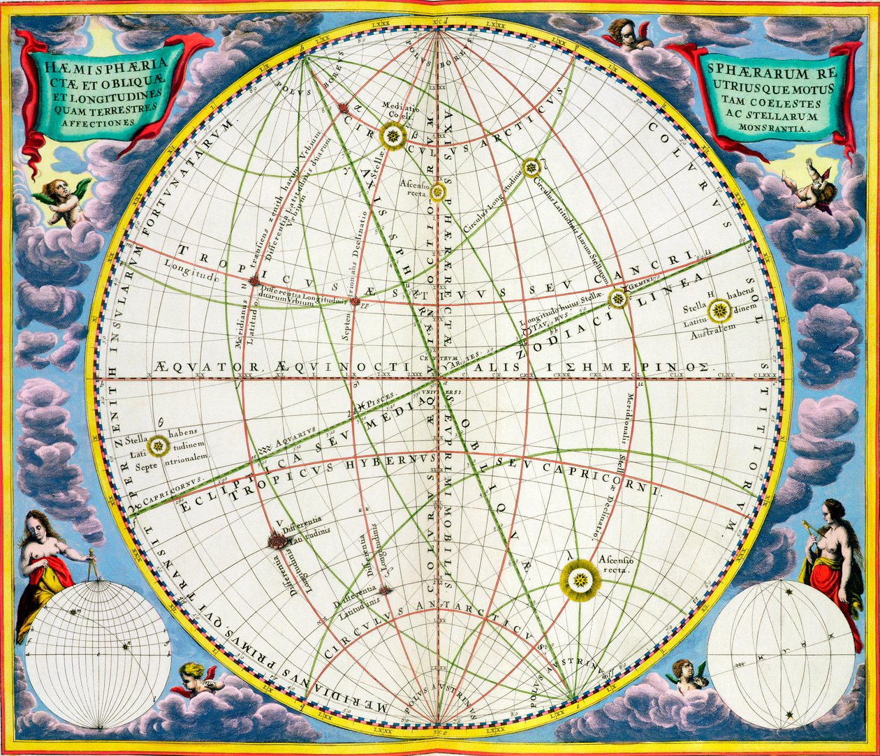 Karta över jordens och planeternas rörelser, 1660-1661 av Andreas Cellarius