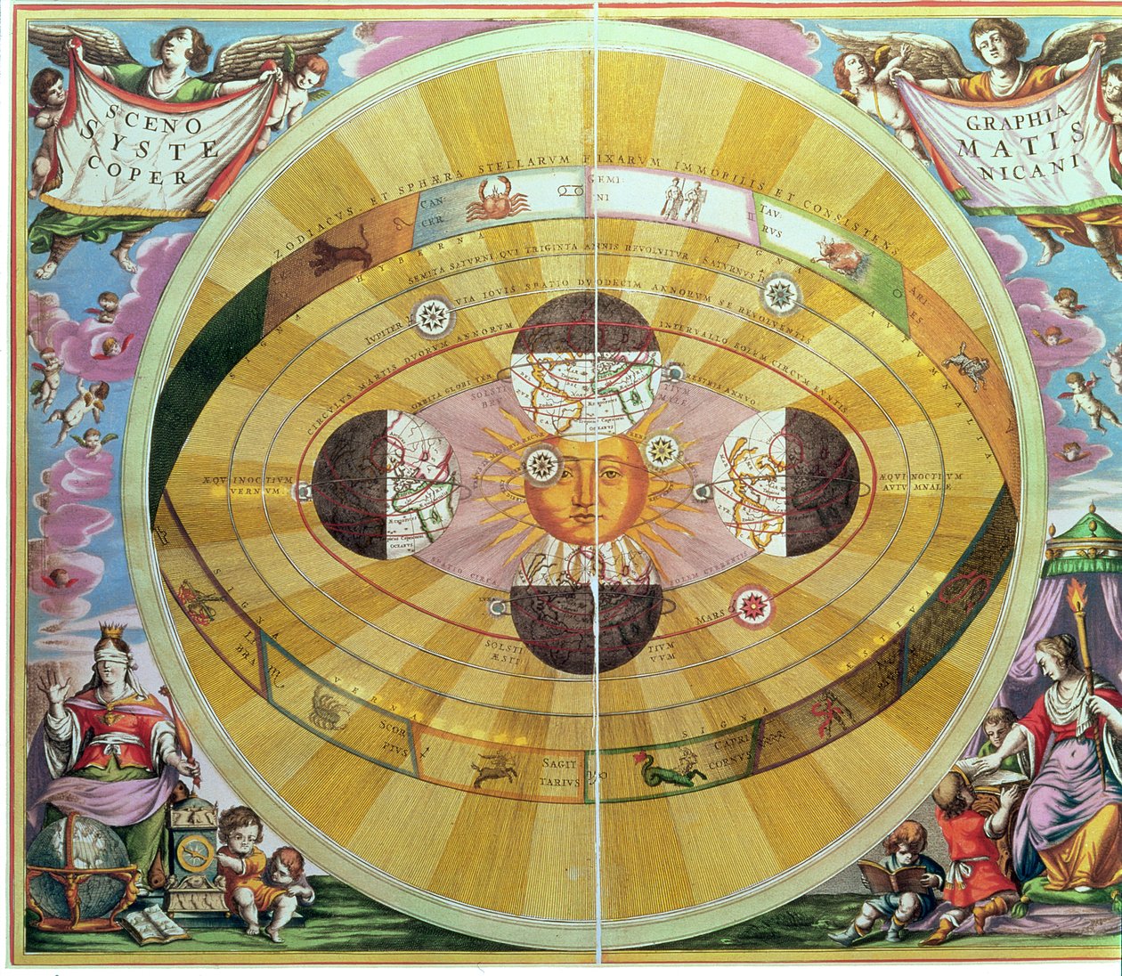 Scenografi: Systematis Copernicani Astrologiska diagram (ca 1543) utarbetat av Nicolaus Copernicus (1473-1543), från 