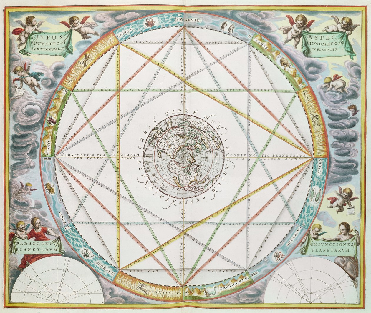 The Conjuntion of the Planets, från "The Celestial Atlas, or Harmony of the Universe" (Atlas Coelestis Harmonia Macrocosmica), publicerad av Joannes Janssonius av Andreas Cellarius