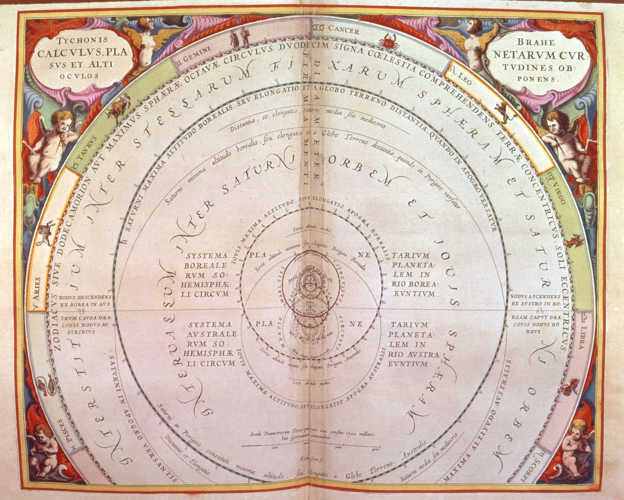 Tycho Brahes system, ett i en serie från 