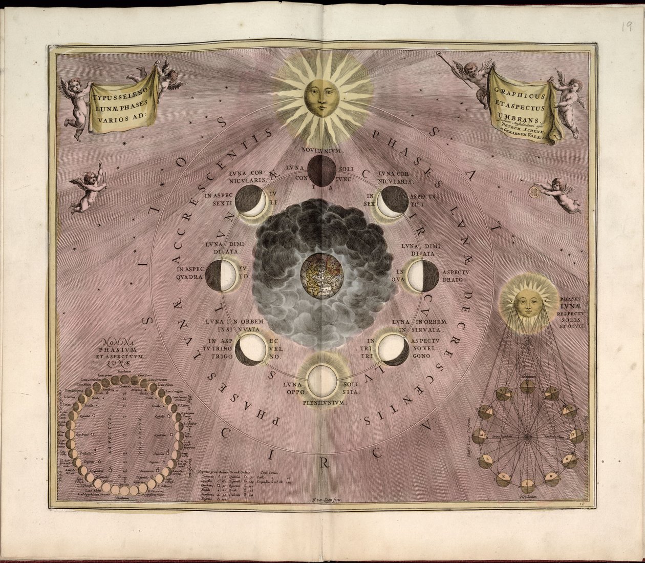 Phillips, 4274 Tillgänglig även via Library of Congresss webbplats som en rasterbild. Inkluderar index. Några plåtar graverade av Johannes van Loon. Utöver de 29 plåtar som anges i innehållsförteckningen finns en tilläggsskylt mellan plåten av Andreas; Schenk Cellarius