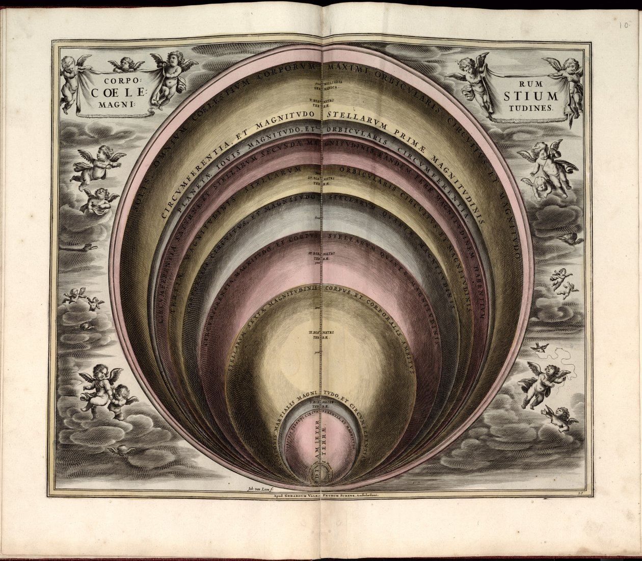 Phillips, 4274 Tillgänglig även via Library of Congresss webbplats som en rasterbild. Inkluderar index. Några plåtar graverade av Johannes van Loon. Utöver de 29 plåtarna som anges i innehållsförteckningen, finns en tilläggsskylt mellan plåten av Andreas; Schenk Cellarius