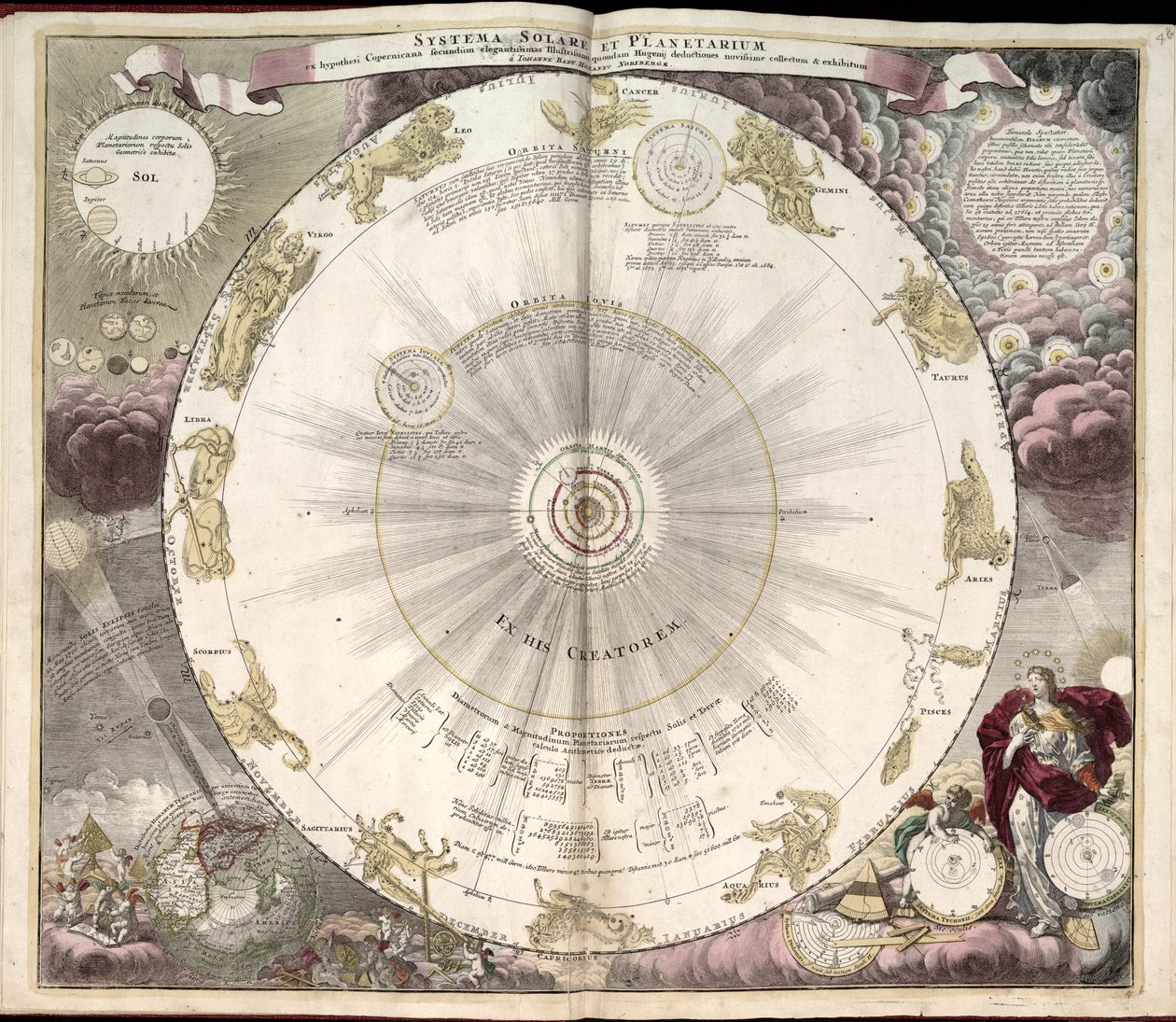 Phillips, 4274 Tillgänglig även via Library of Congresss webbplats som en rasterbild. Inkluderar index. Några plåtar graverade av Johannes van Loon. Utöver de 29 plåtar som anges i innehållsförteckningen finns en tilläggsskylt mellan plåten av Andreas; Schenk Cellarius
